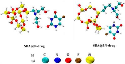 Surface engineered mesoporous silica carriers for the controlled delivery of anticancer drug 5-fluorouracil: Computational approach for the drug-carrier interactions using density functional theory